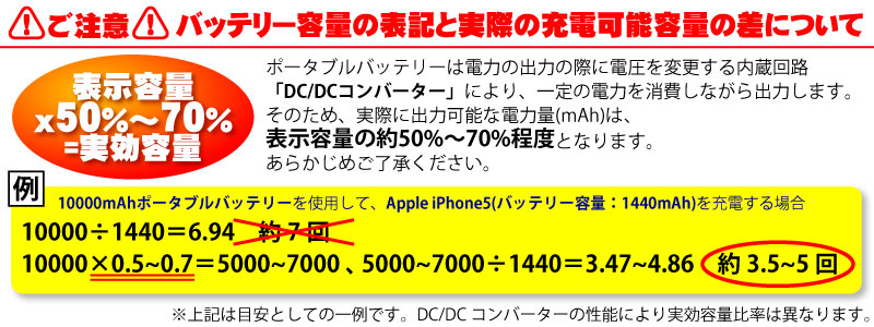 バッテリーの容量表記と実効容量に関するお知らせ